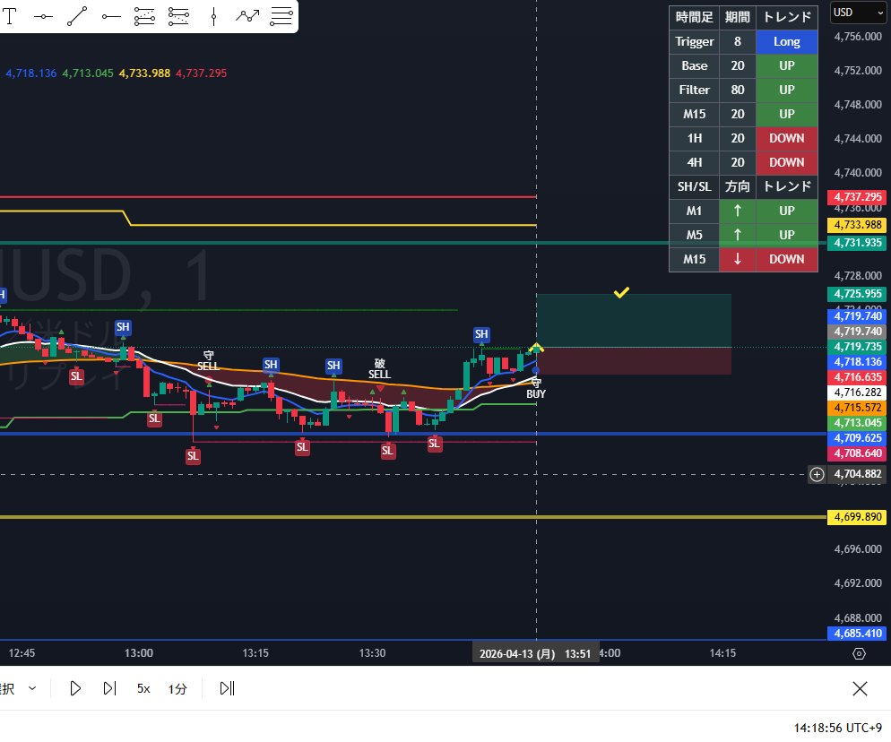白猫｜FXとお酒とディレクションで生きる自由人 tweet media