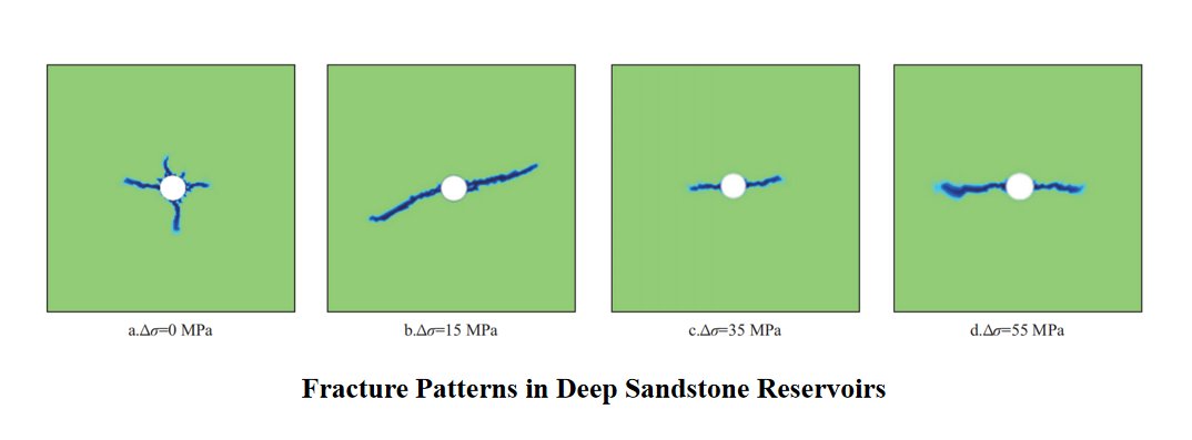 Petrojournal's tweet image. Accessing deep natural gas in China's Tarim Basin requires fracking through extreme heat and pressure. New models mapping how cracks spread underground help engineers optimize drilling, boosting production and strengthening energy security.🥳
#basin #oil #energy 
@Petrojournal