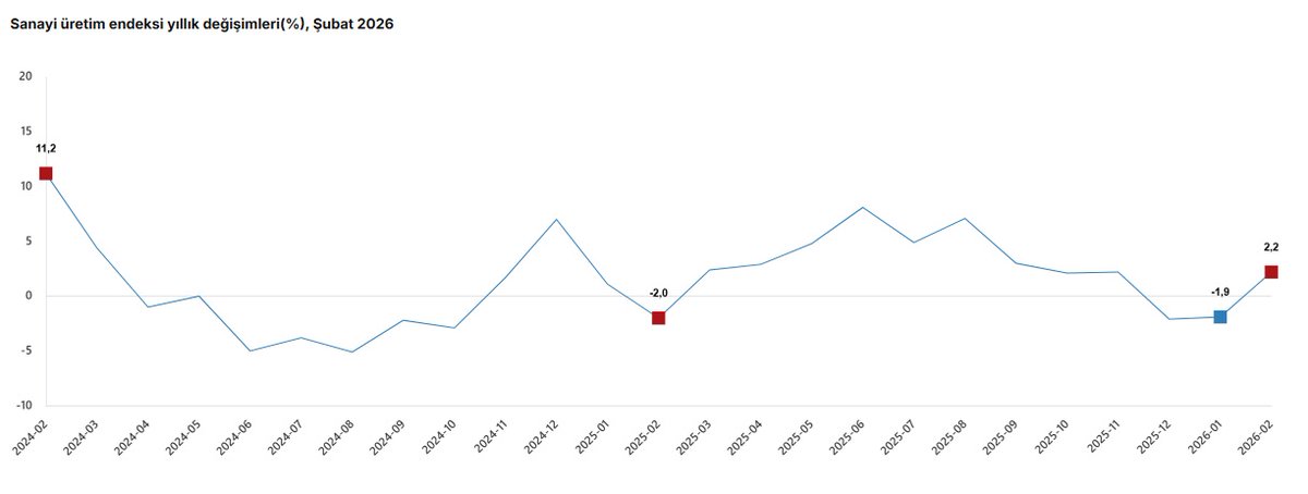 Matriks Haber tweet media