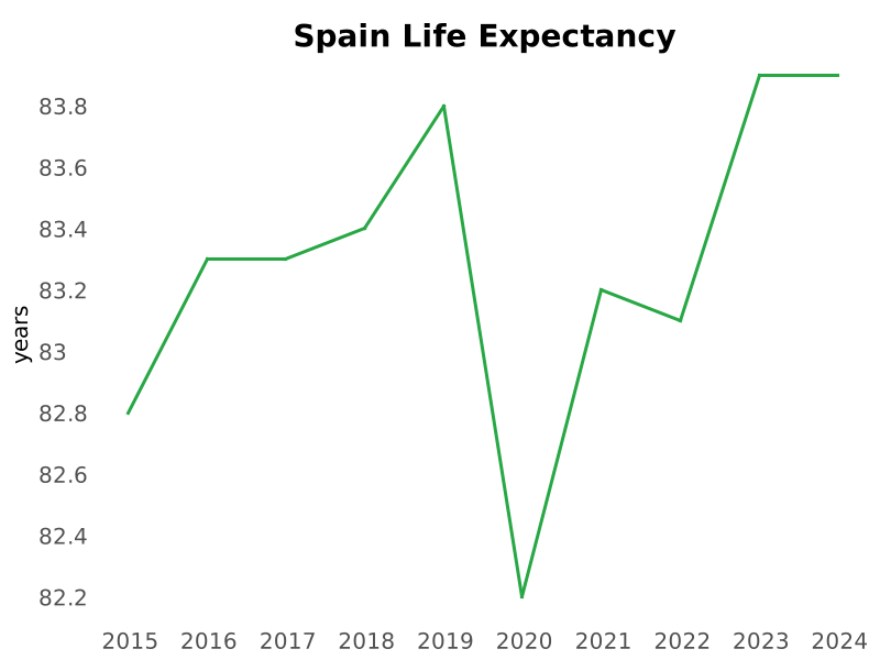 Actualidad de España tweet media