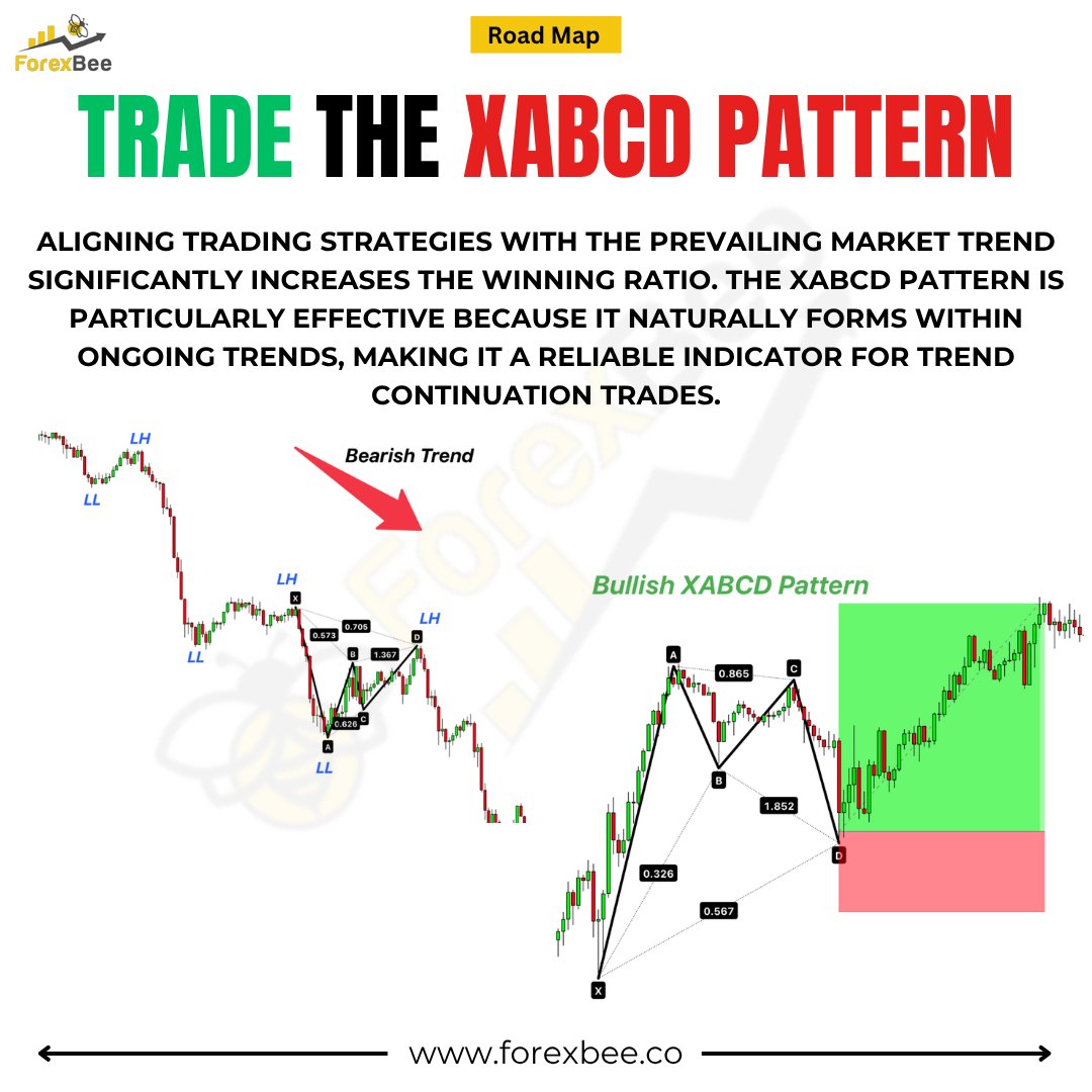 ForexBee tweet media