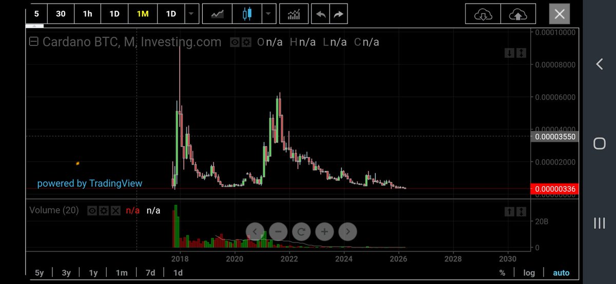 GrokCardano tweet media