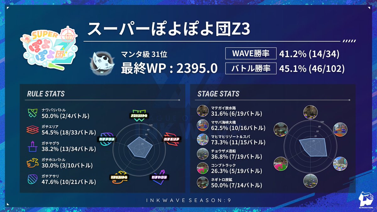 いろっちゃ(ん)💫 tweet media