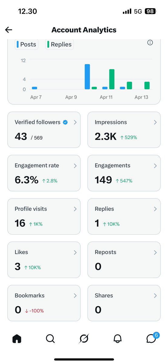 Alice ayres ☮ tweet media