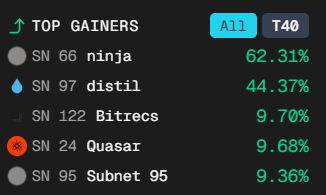 0xMrMarx's tweet photo. The @const_reborn  effect.

Following #SN3 Drama, people are rotating to Const' Subnets.

@QuasarModels still lagging behind #SN66 and #SN97. 

Reprice incoming https://t.co/E3JBGLvceB
