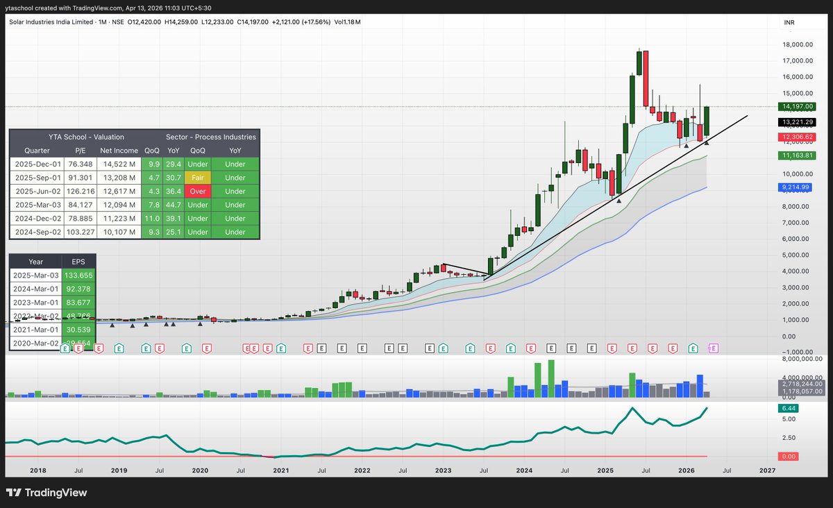 YOGESH BHAVSAR, MBA tweet media