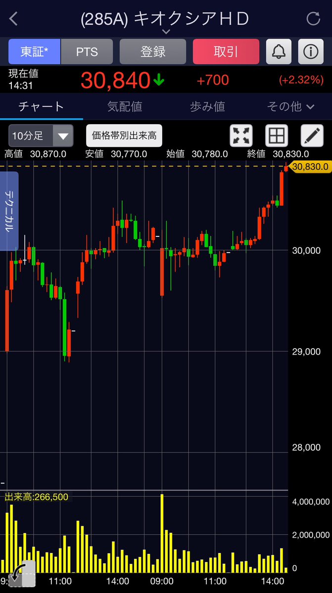 DYM07（株） tweet media
