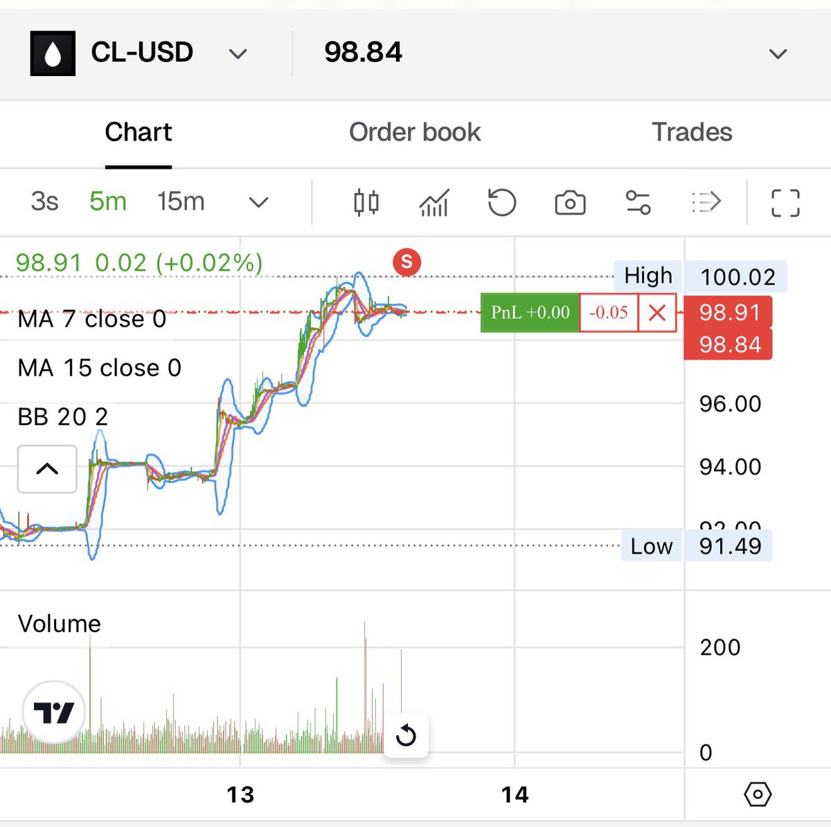 CL-USD reached the upper resistance and showed a clear reversal signal. Entered a short position following the $CL momentum. Looking for the next support level! 📉🚀
