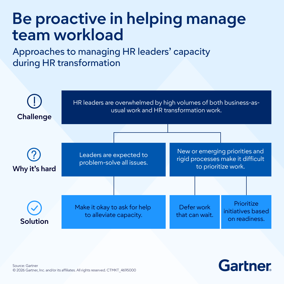 Gartner_inc's tweet image. With 88% of CHROs calling for continuous HR transformation, the challenge is clear as change fatigue rises: gtnr.it/4vvnpfQ 

Discover how cultivating an ownership mindset drives lasting transformation and empowers HR teams in our on-demand webinar.

#GartnerHR #CHRO