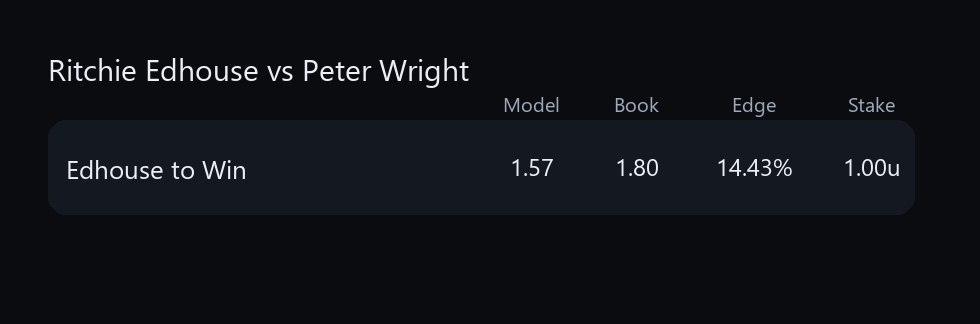 Darts Data Bets tweet media