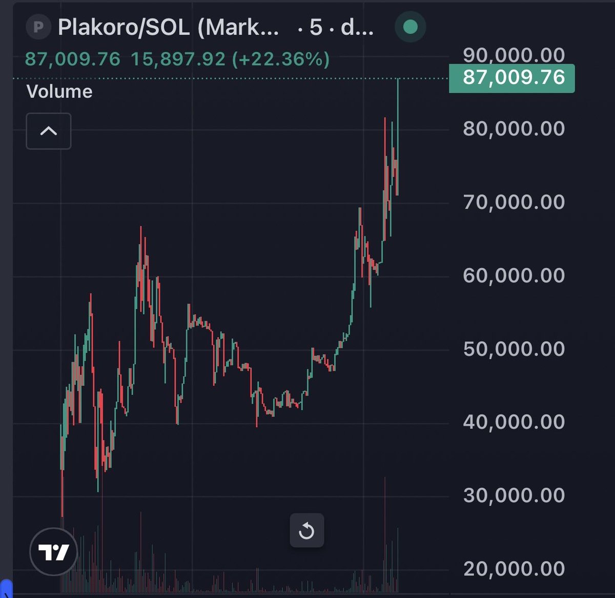Ton Chain Reviews tweet media