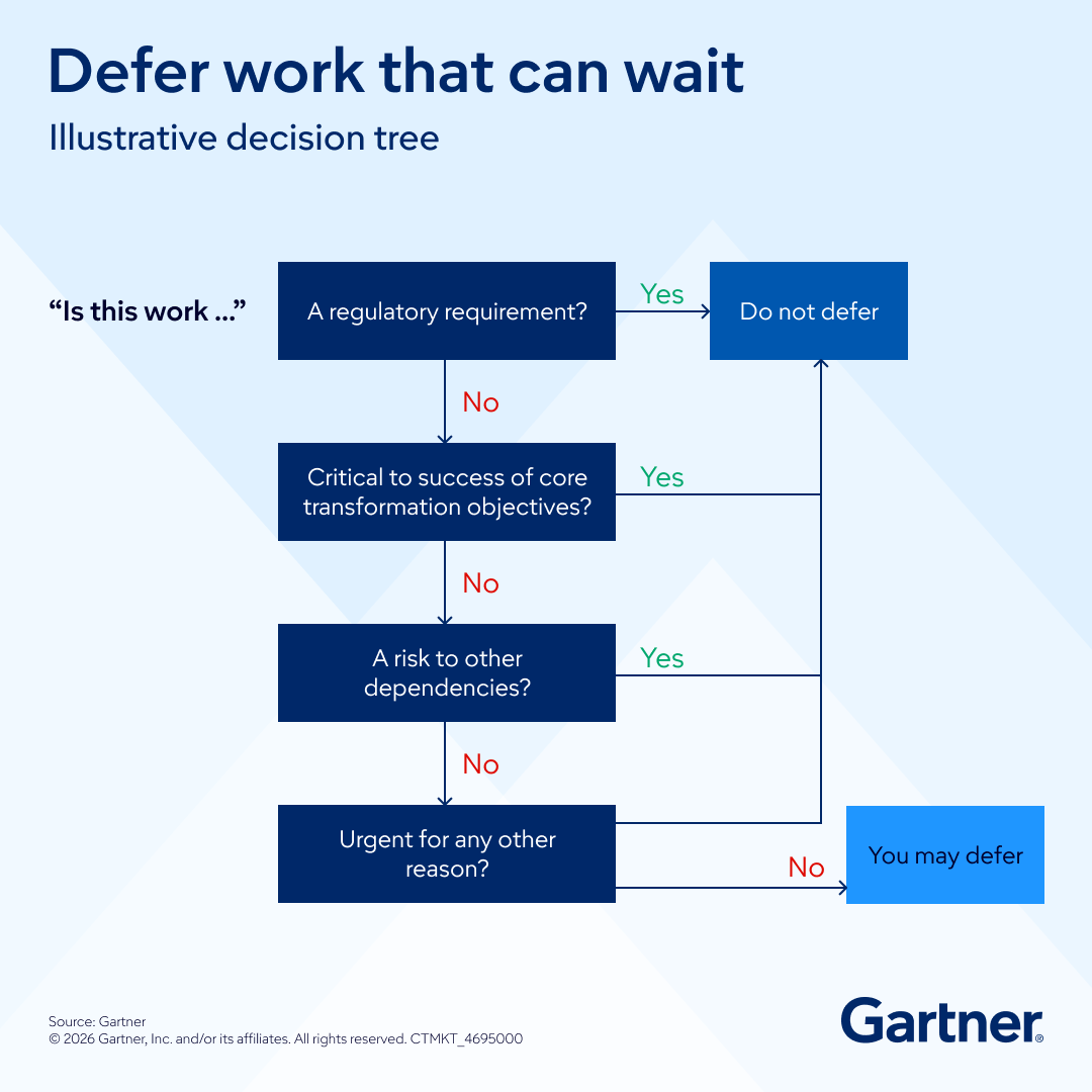 Gartner_inc's tweet image. With 88% of CHROs calling for continuous HR transformation, the challenge is clear as change fatigue rises: gtnr.it/4vvnpfQ 

Discover how cultivating an ownership mindset drives lasting transformation and empowers HR teams in our on-demand webinar.

#GartnerHR #CHRO