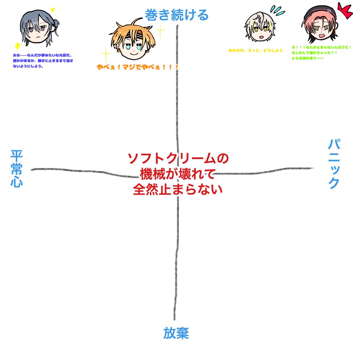 honey_marumaru's tweet photo. ちぃ→大慌てして助けを求めながら巻く。
とうい→動揺しながら巻く。
あくた→大興奮で今世紀最大の長さのソフトクリームを目指す。
なぎくん→至って平常心。食べ物を無駄にしたくないので溢さず巻こうと奮闘する。

ってな感じで、私の推しは全員巻き続けそうかな😂 https://t.co/khGmWKMwis