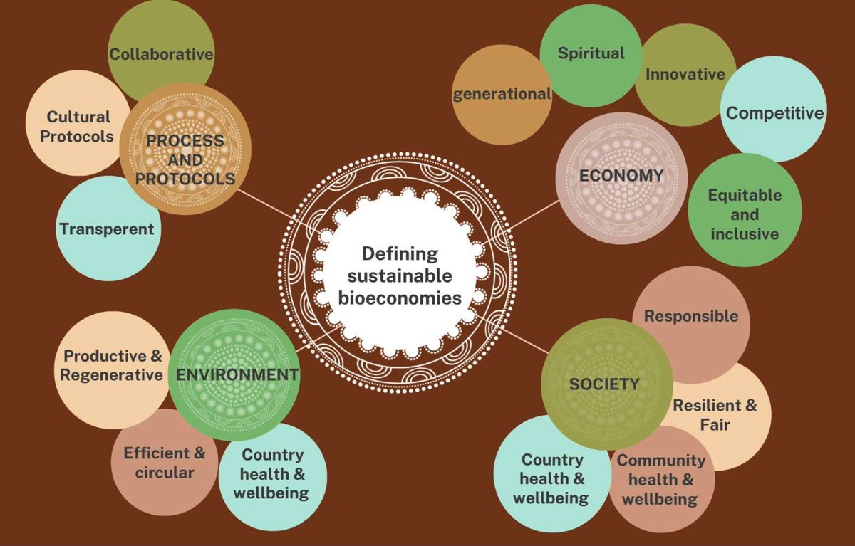 IEA Bioenergy tweet media