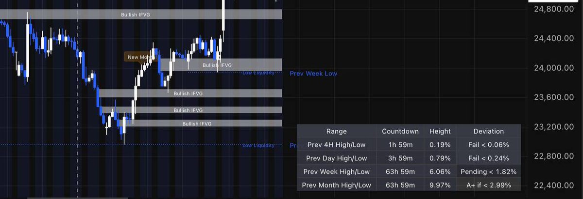 Liquidity Conceptives tweet media
