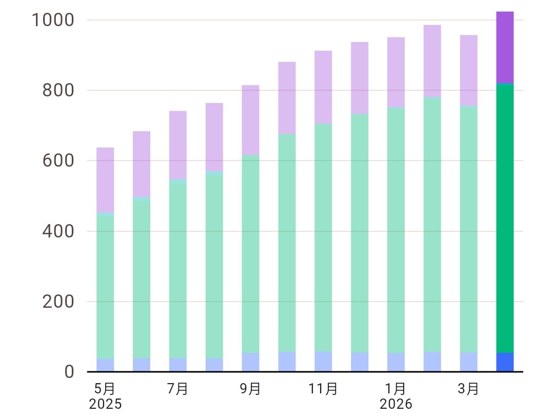 ぽっぽファクトリー🐣 tweet media