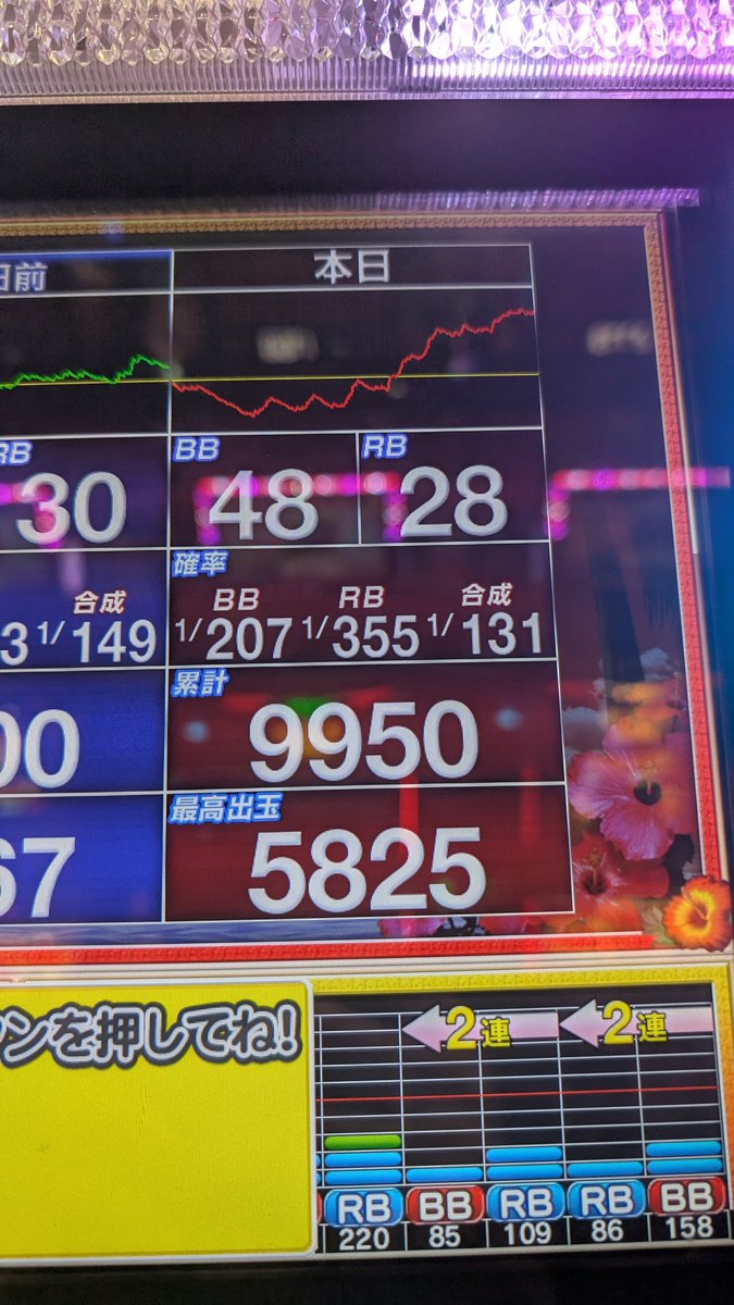 GD_917's tweet photo. @starsengyou 投資44本からの大変身 https://t.co/Pdpzm24eGm