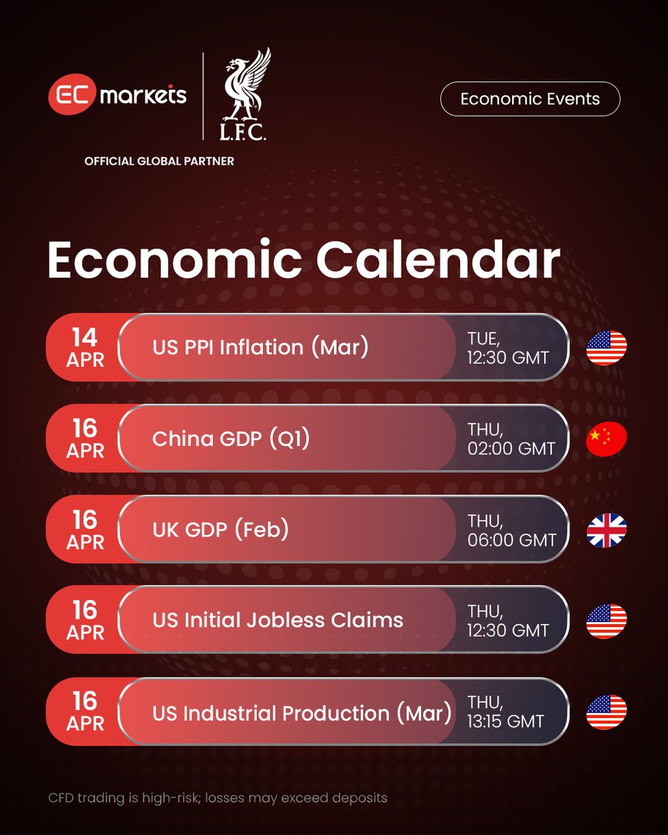 EC Markets Global tweet media