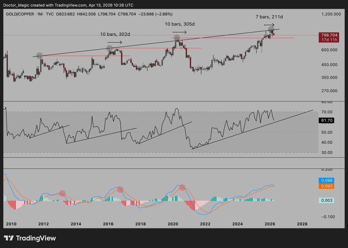 Dr Strange 24 tweet media