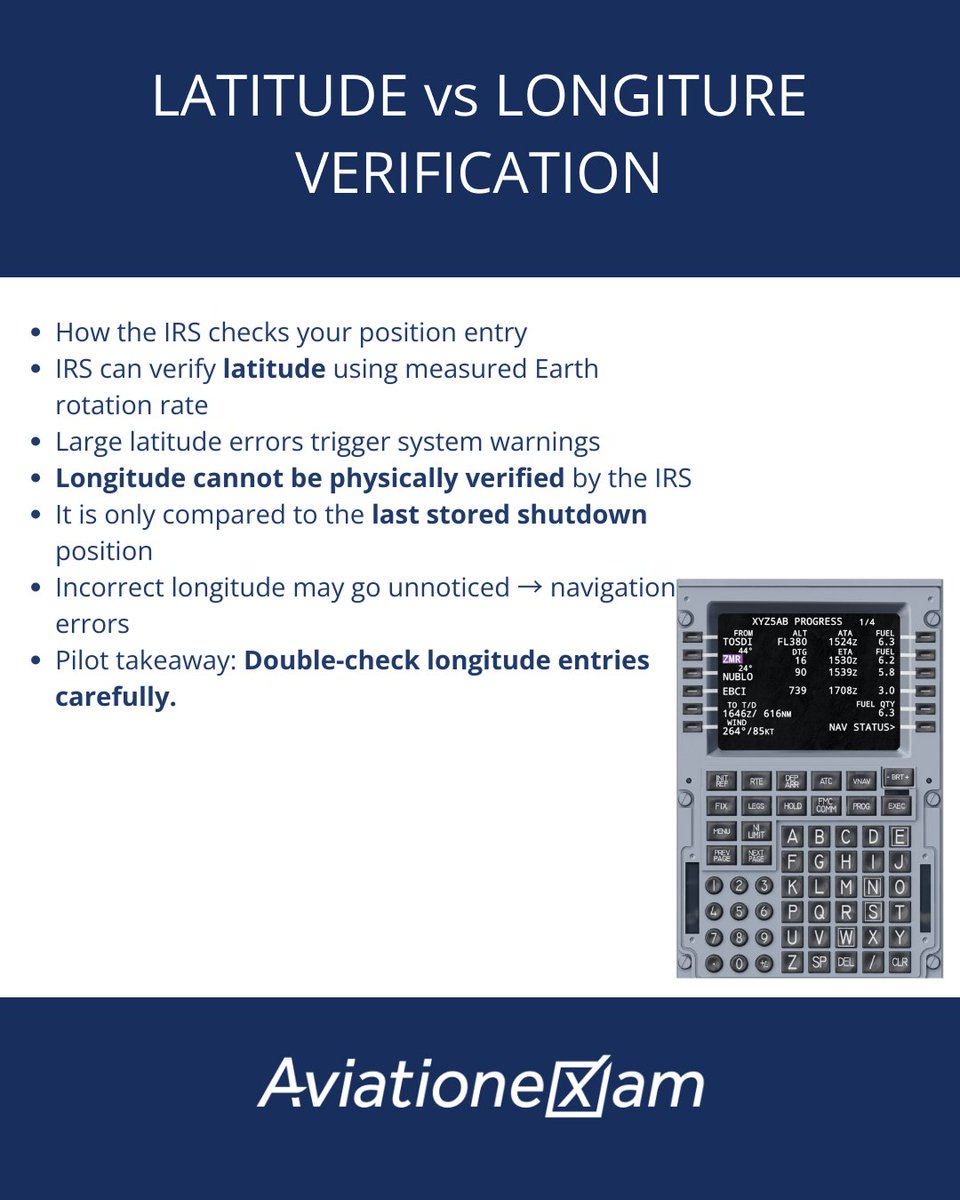 AVIATIONEXAM's tweet image. IRS alignment isn’t just a button press — it’s the backbone of aircraft navigation. ✈️🧭
Learn how pilots use the CDU/MCDU, why stillness matters, how position is verified, and what happens if NAV is lost.
Know this before pushback. 👉📚
#Aviationexam #ATPL #PilotTraining