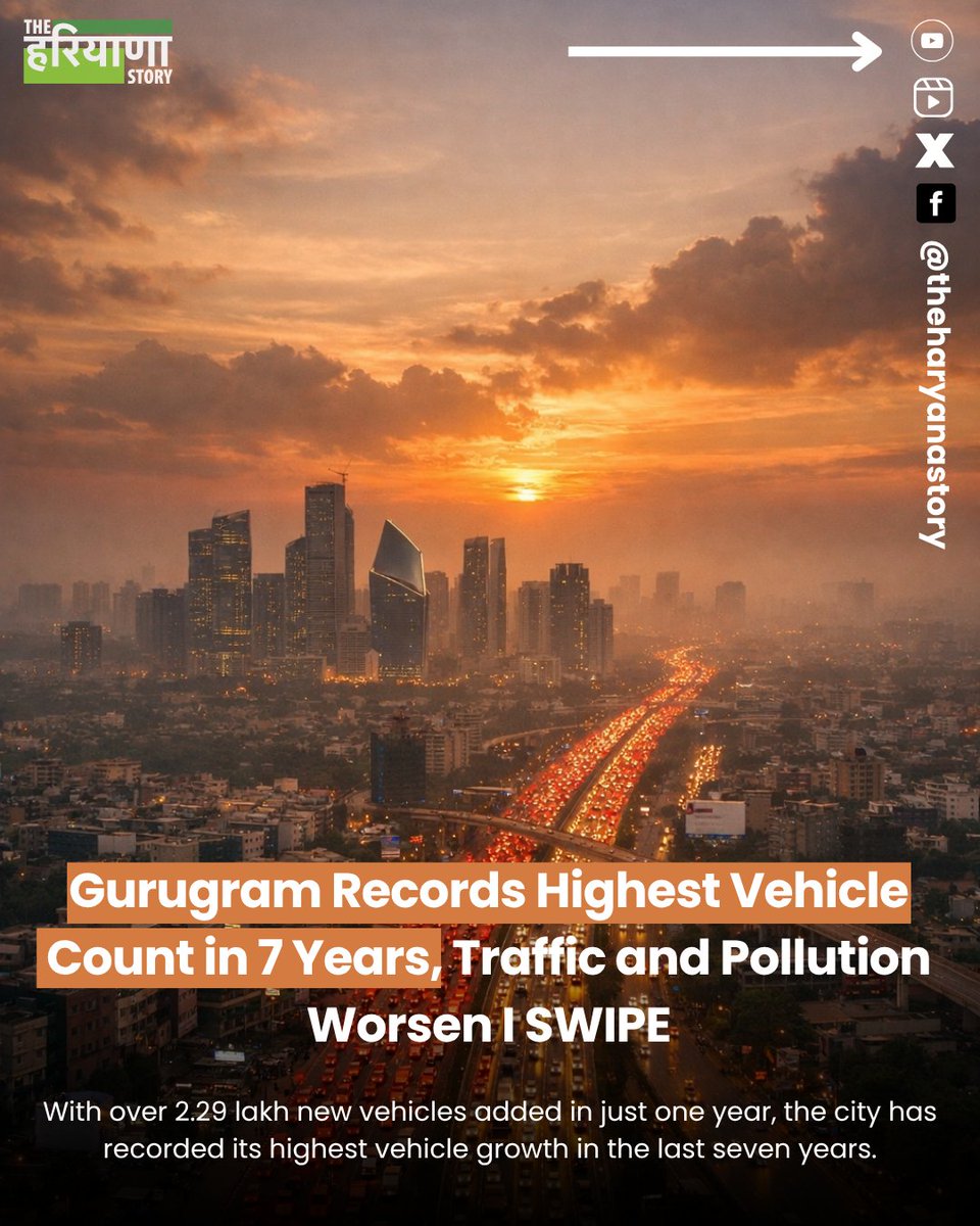 TheHaryanaStory's tweet photo. Gurugram is facing growing urban crisis. With over 2.29 lakh new vehicles added in just one year, the city has recorded its highest vehicle growth in the last seven years. What this means on the ground is clear,longer traffic jams, slower commute times, and worsening air.
 (1/8) https://t.co/GyCOTbd40U
