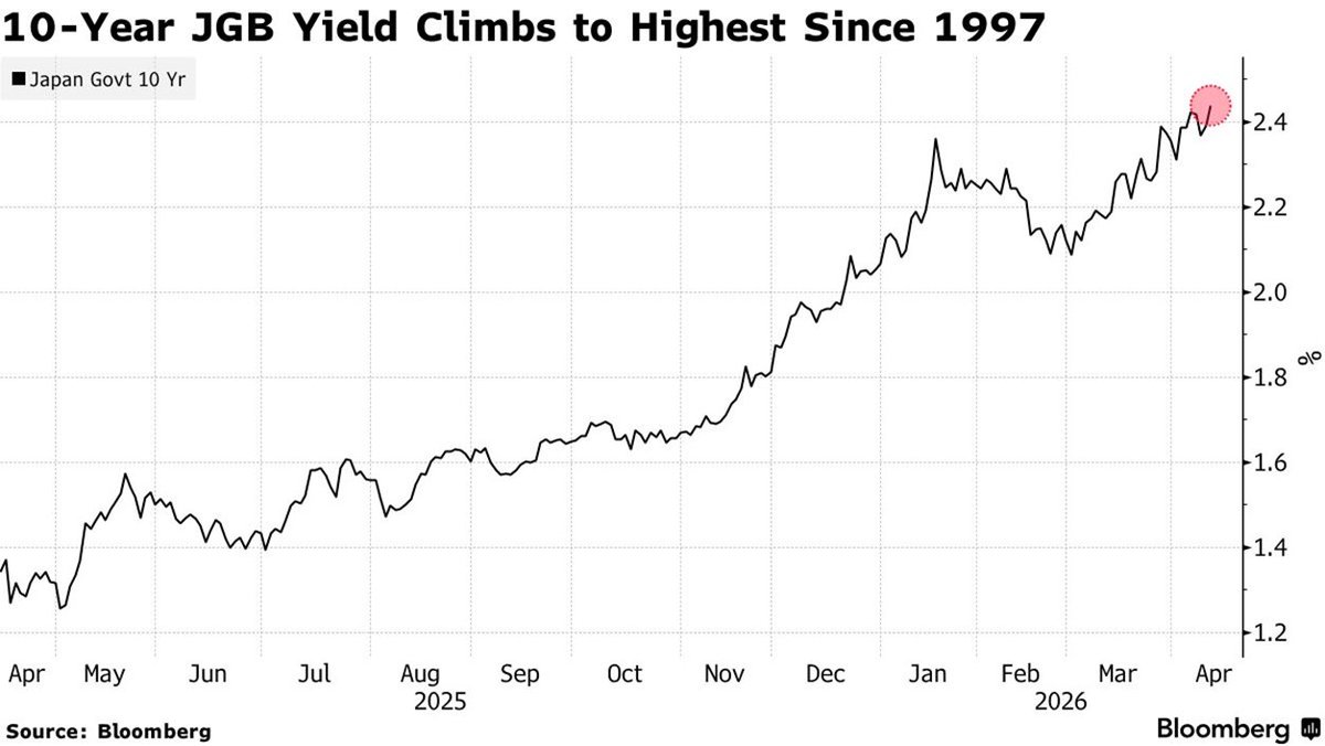 Global Markets Investor tweet media