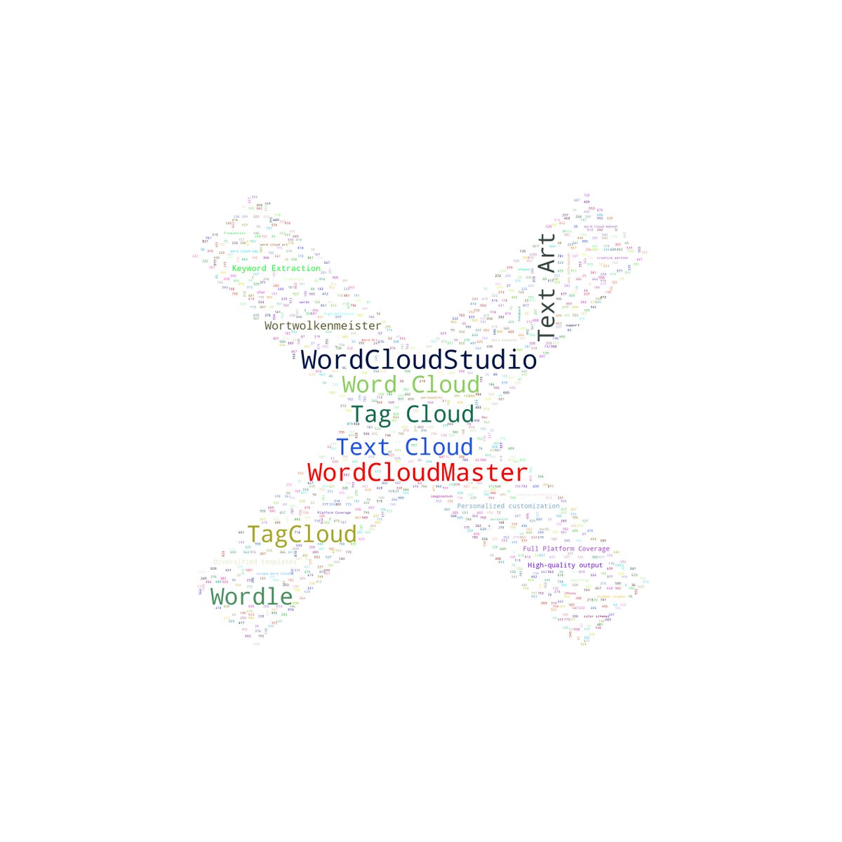 wordcloudstudio's tweet photo. #WordCloudStudio #wordcloud #tagcloud #wordart #textart #tagcrowd #shapecloud #wordle #writer #diy #cloth #mug  #cancel_close_delete_remove_icon #詞雲圖 #词云图 #标签云 #文字云 #Wortwolke #Wortwolken  

👉 https://t.co/fofpG8B0NO https://t.co/P6uArGOOp3