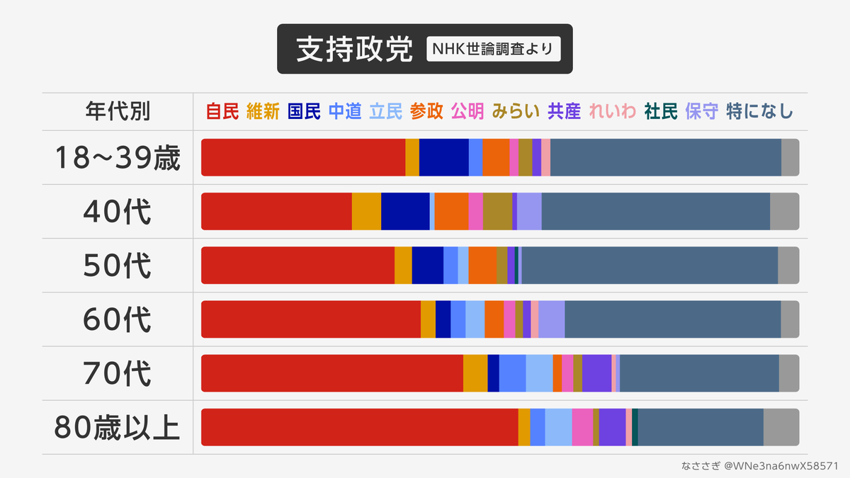 なささぎ tweet media