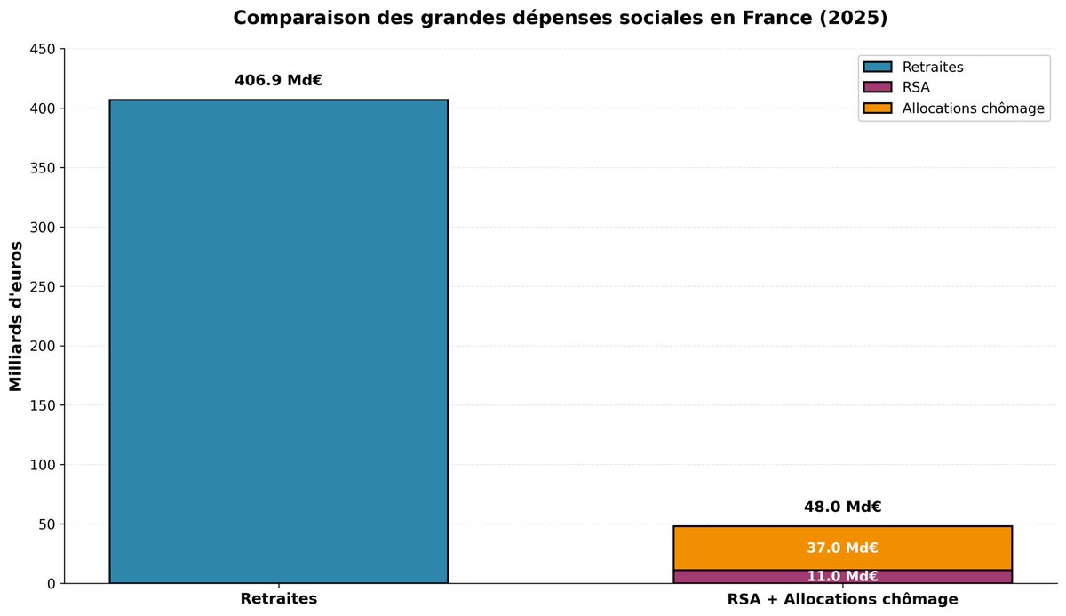Matthieu Gariel — eu/acc 🇺🇦 tweet media