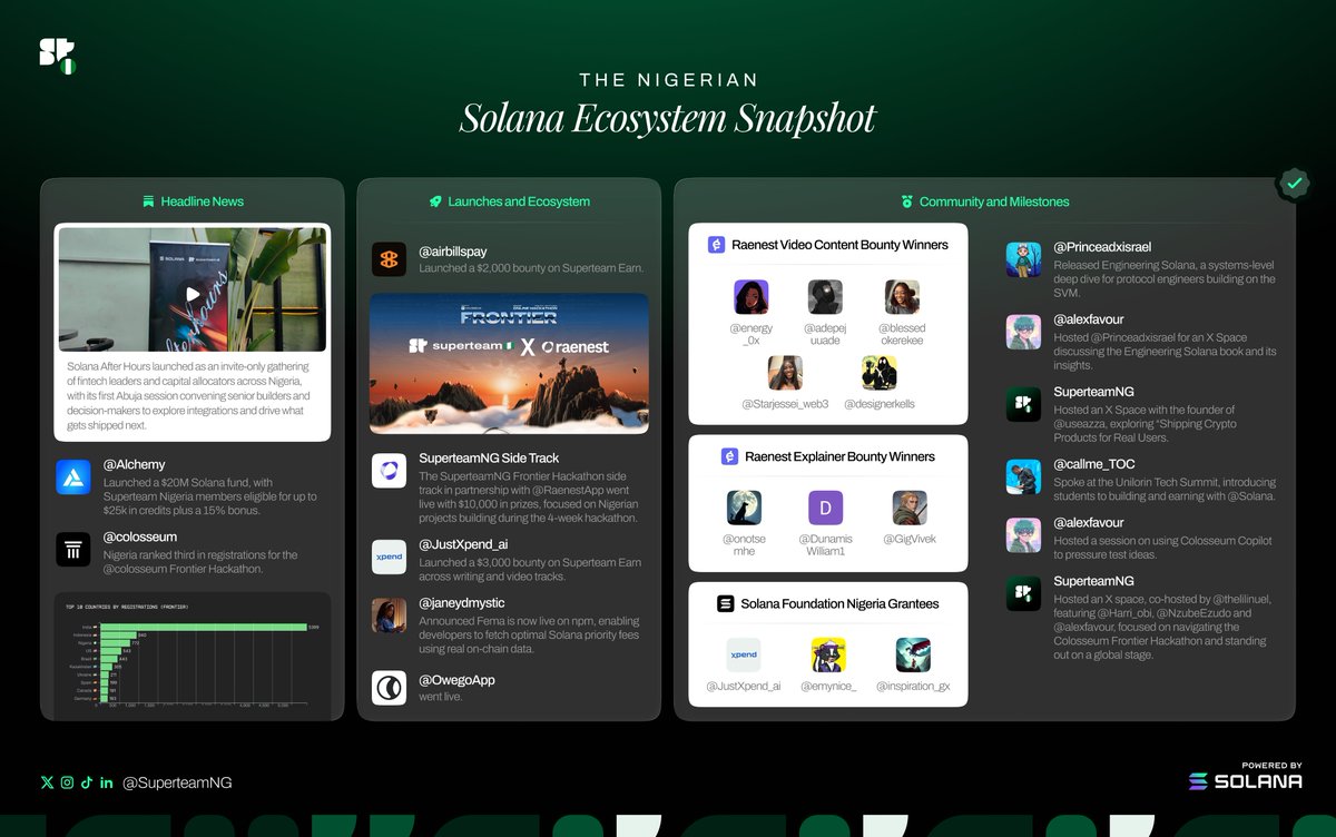 Superteam Nigeria tweet media