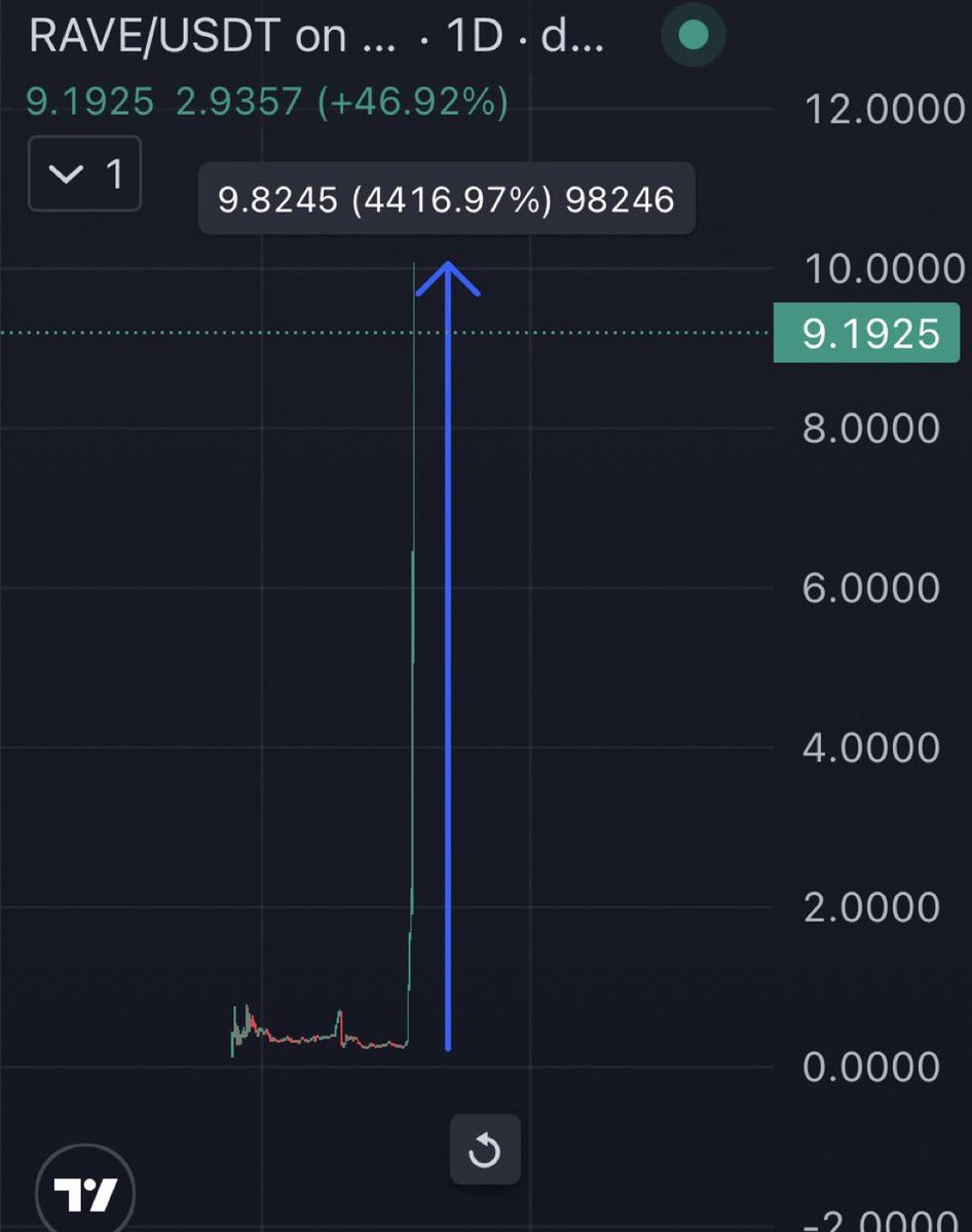 This is what an organic pump is in crypto

Anything any one says after doenst count, $RAVE 🦅