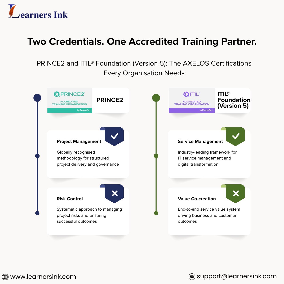 LearnersInk's tweet photo. PRINCE2 and ITIL® Foundation (Version 5): The Two AXELOS  Certifications Every Organisation Needs

PRINCE2 → Structured project delivery
ITIL® Foundation (Version 5) → IT service excellence

🌐 https://t.co/RIXDUEA5ho

India : +91 7975864186
USA : +1-408-444-7579

#PRINCE2 https://t.co/vM043Pad3y