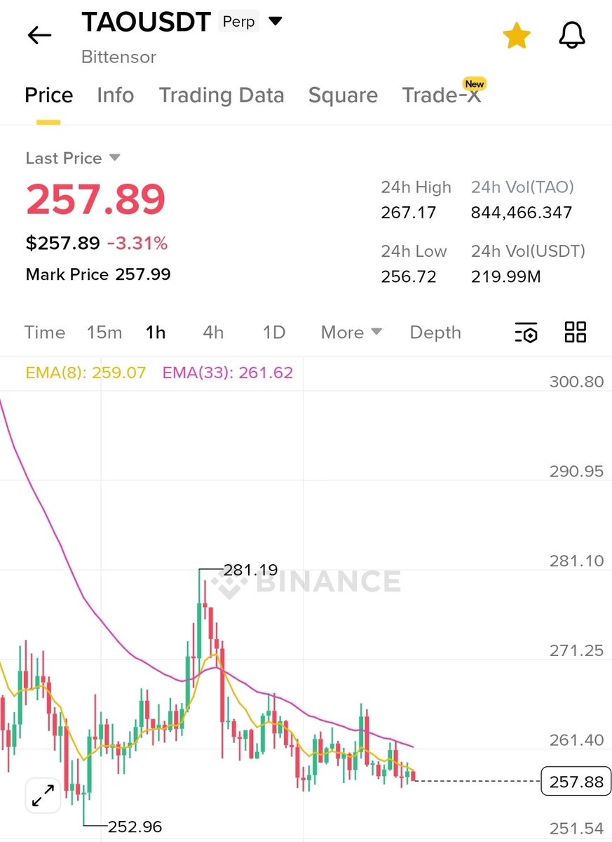 Crypto Bull tweet media