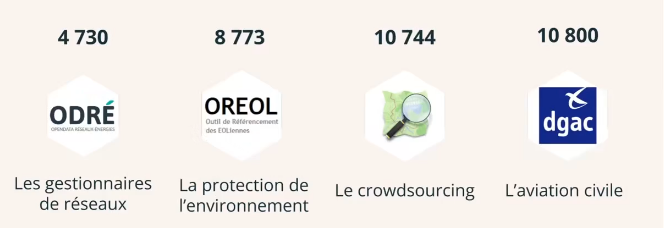 InfosReseaux's tweet photo. Voyons la réponse. Il y avait un piège, parce que les réponses étaient à peu près toutes vraies, suivant à qui vous le demandez !

Plus de détails :
https://t.co/0G8SxG3fnE https://t.co/OaxSARP4Bd