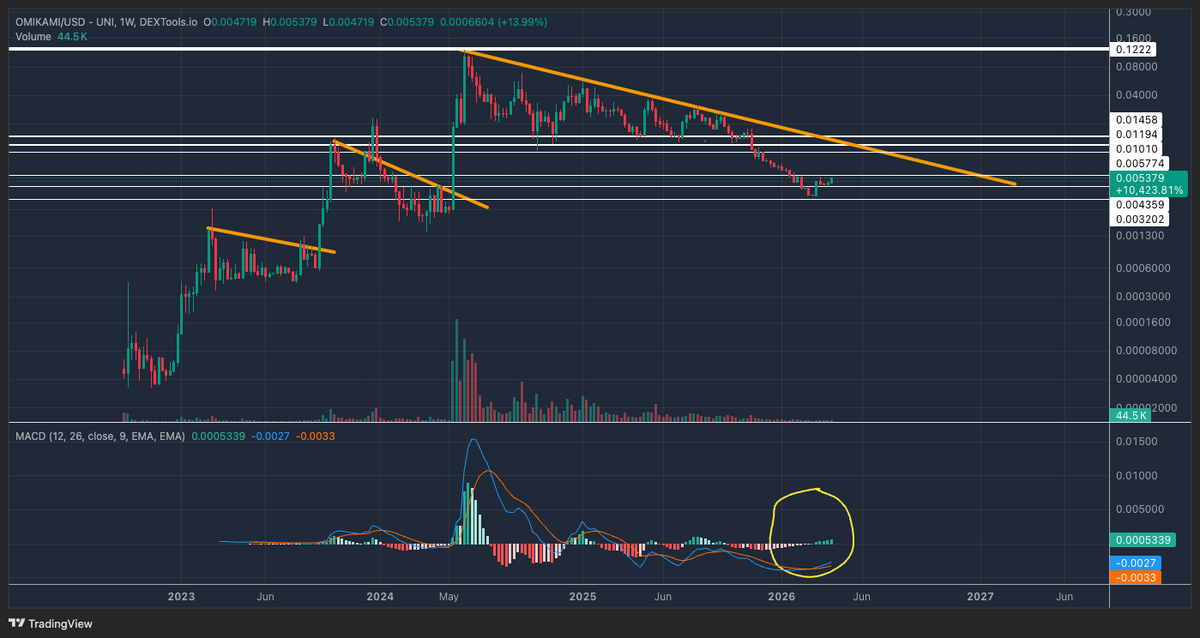 Prash world 🟧⬛ tweet media