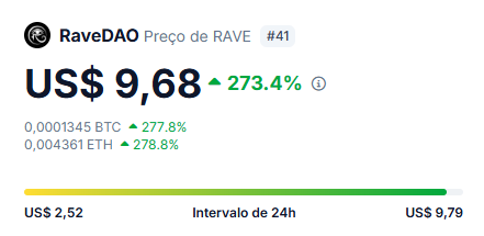 0xValmir's tweet photo. Attention @ufukless1 NFT holders

If you minted, go check your wallet right now

> every NFT = 20 $RAVE airdropped by @RaveDAO
> $RAVE is currently at $9.47
> 1 NFT = $189 worth of free tokens
> check your wallet on BNB Smart Chain
> contract: 0x97693439ea2f0ecdeb9135881e49f354656a911c

i minted 5 → got 100 $RAVE → sold at $5 each = $500

$500 from minting an NFT for someone who needed help is still one of the best trades i've ever made

Don't leave free money sitting there 👀