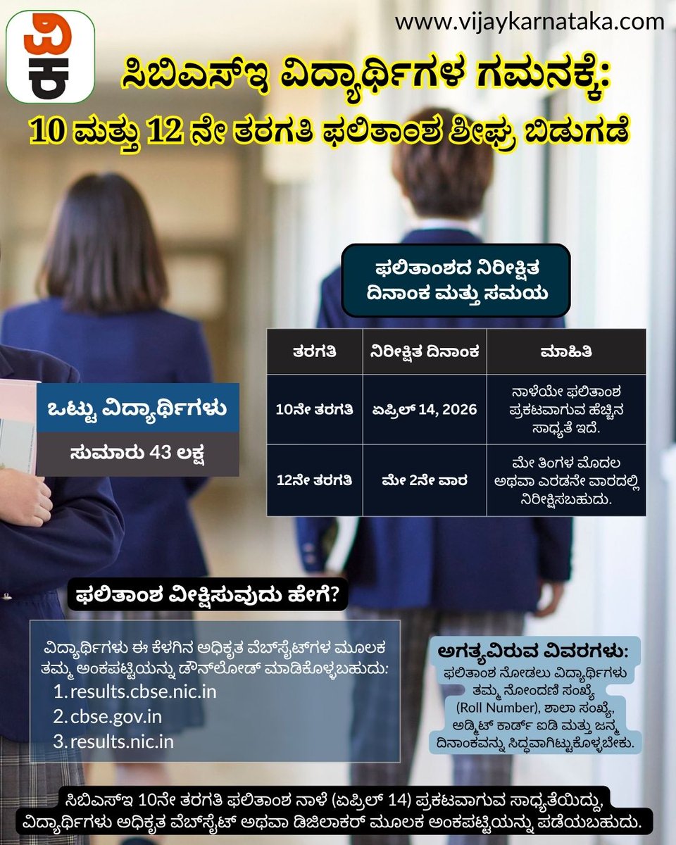 Vijaykarnataka's tweet photo. ಸಿಬಿಎಸ್‌ಇ 10ನೇ ತರಗತಿ ಫಲಿತಾಂಶ ನಾಳೆ (ಏಪ್ರಿಲ್ 14) ಪ್ರಕಟವಾಗುವ ಸಾಧ್ಯತೆಯಿದ್ದು, ವಿದ್ಯಾರ್ಥಿಗಳು ಅಧಿಕೃತ ವೆಬ್‌ಸೈಟ್ ಅಥವಾ ಡಿಜಿಲಾಕರ್ ಮೂಲಕ ಅಂಕಪಟ್ಟಿಯನ್ನು ಪಡೆಯಬಹುದು. 12ನೇ ತರಗತಿ ಫಲಿತಾಂಶ ಮೇ ತಿಂಗಳ ಆರಂಭದಲ್ಲಿ ನಿರೀಕ್ಷಿಸಲಾಗಿದೆ.
#CBSE #cbseexams #10thResult #resultcheck https://t.co/PEvWRD1i4Q