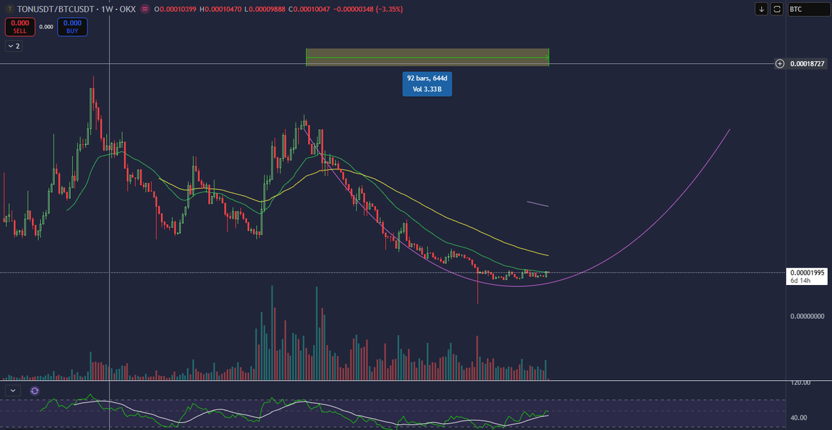 TradeStorm tweet media