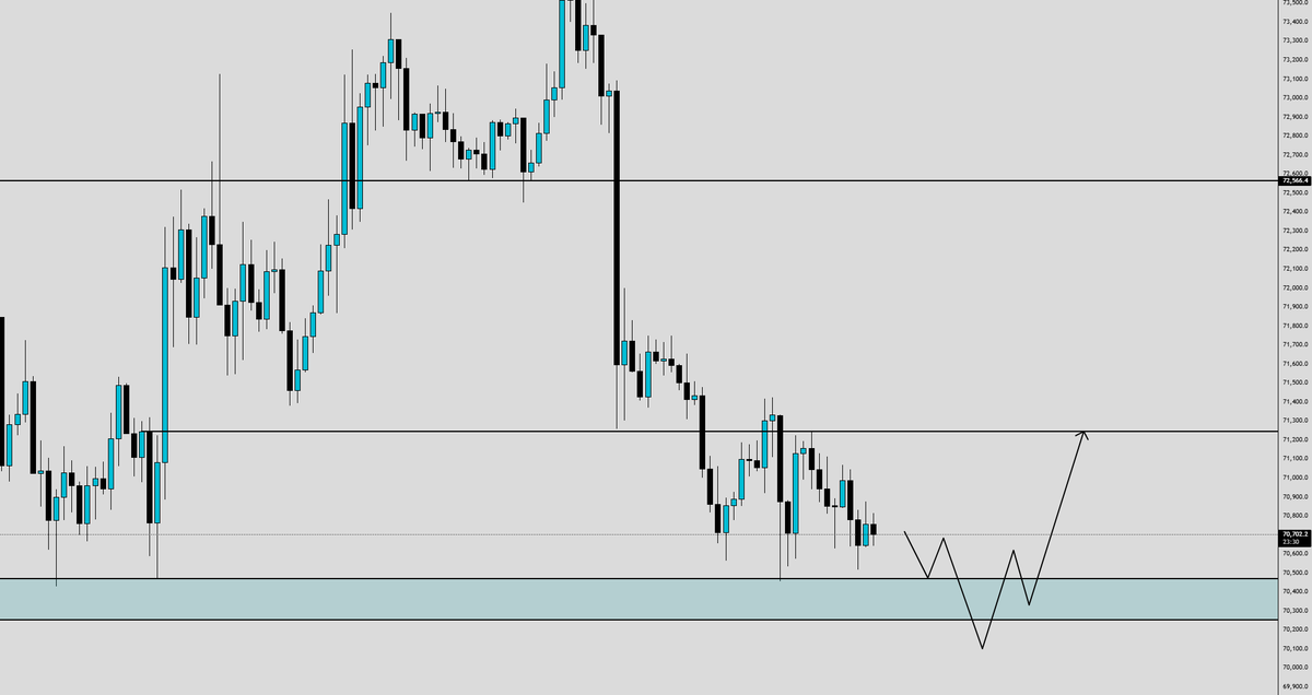 iBlasto_'s tweet photo. $BTC Simple plan https://t.co/qVFpRFzar7