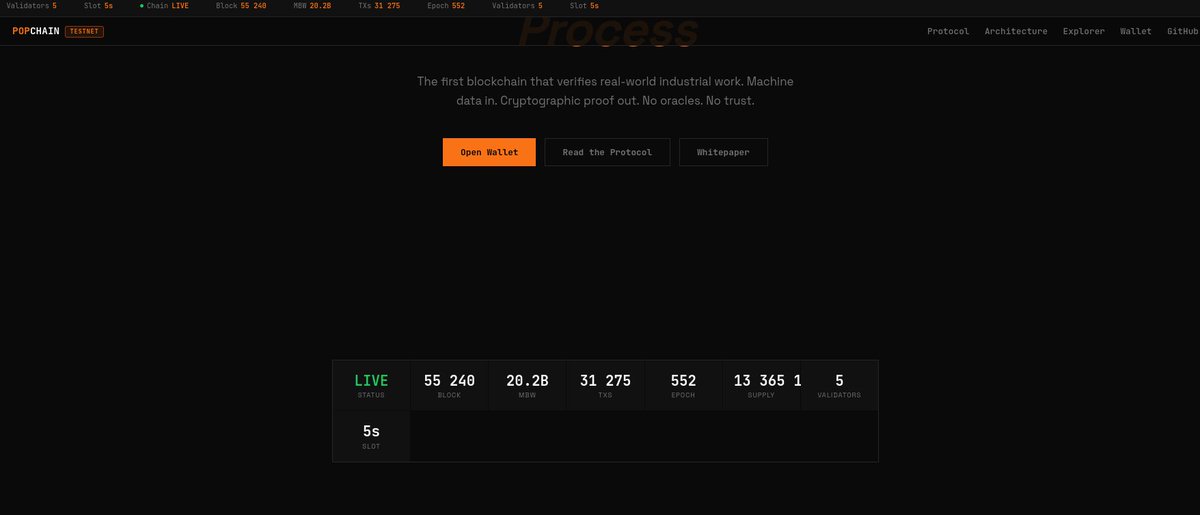 PoPChain Network tweet media