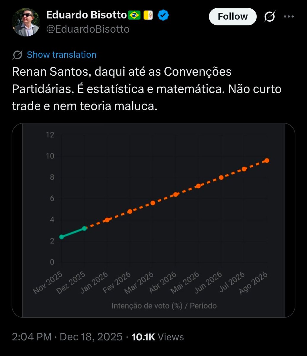 Frankito, o Curioso® tweet media