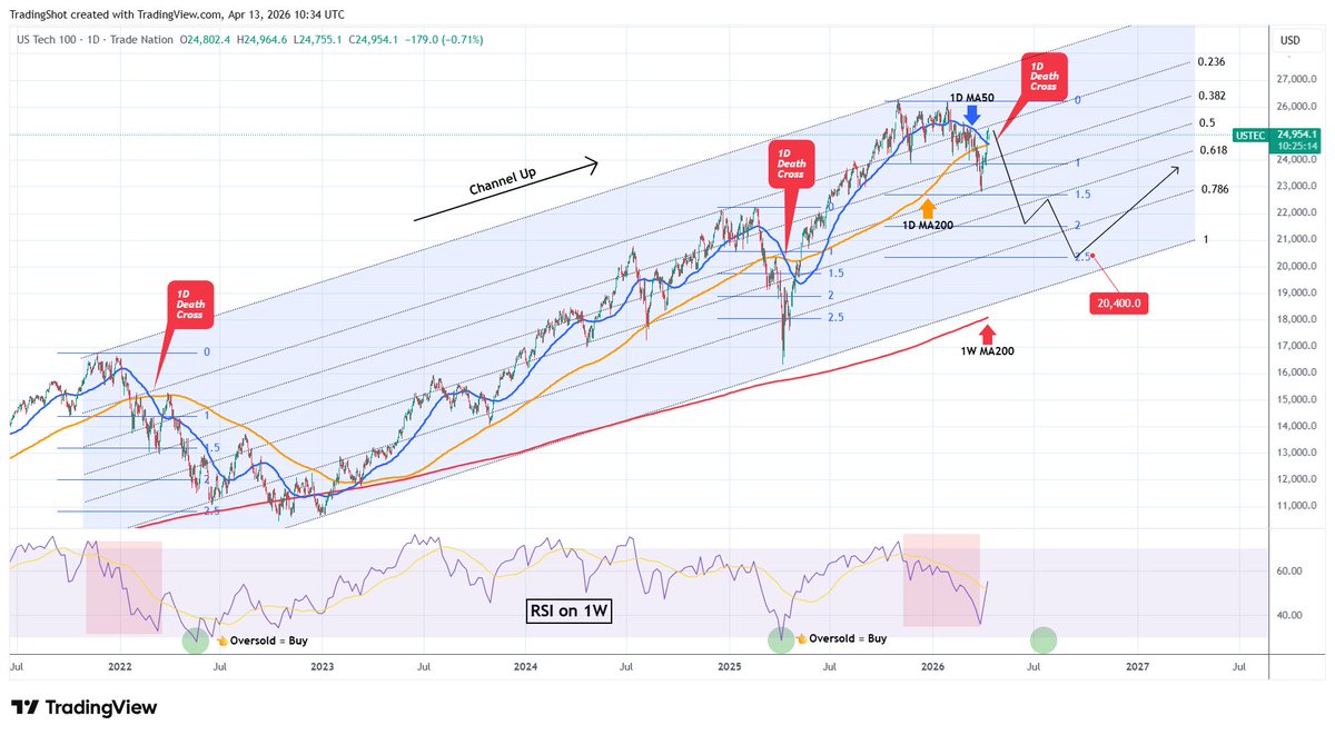 TradingShot tweet media