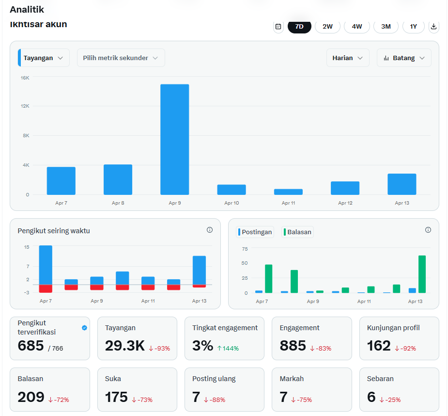 panada ikan tweet media