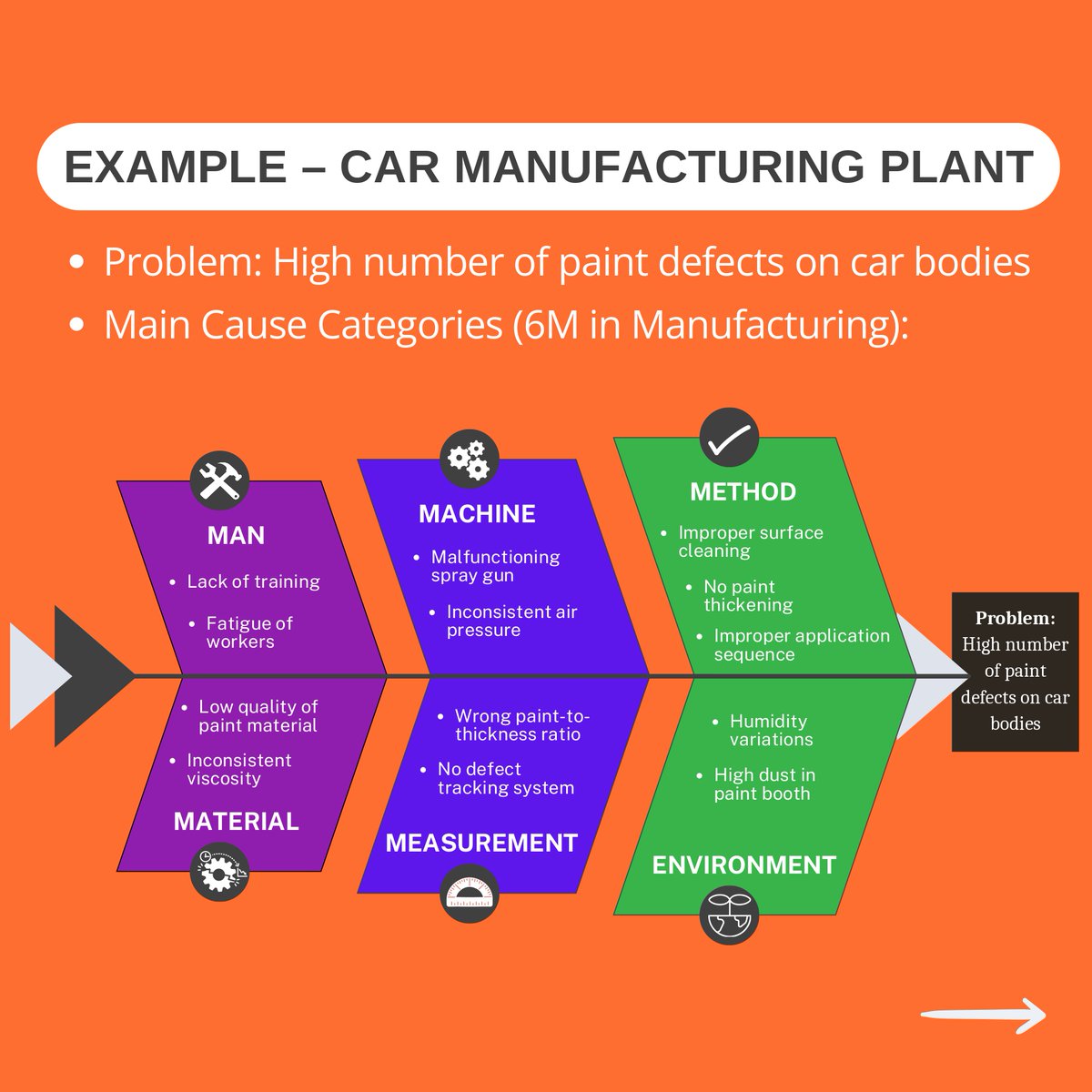 NPC_INDIA_GOV's tweet image. Every problem has a root cause 🔍

The Fishbone Diagram helps identify what’s really going wrong — across people, process, machines &amp;amp; more.
Smarter analysis → Better solutions ✅

@DPIITGoI @CimGOI @DoC_GoI 
#Productivity #Quality #RootCause #NPCIndia