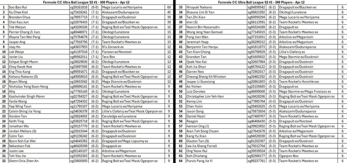 Kashvinder Singh Mann (KSM) 🇸🇬 tweet media