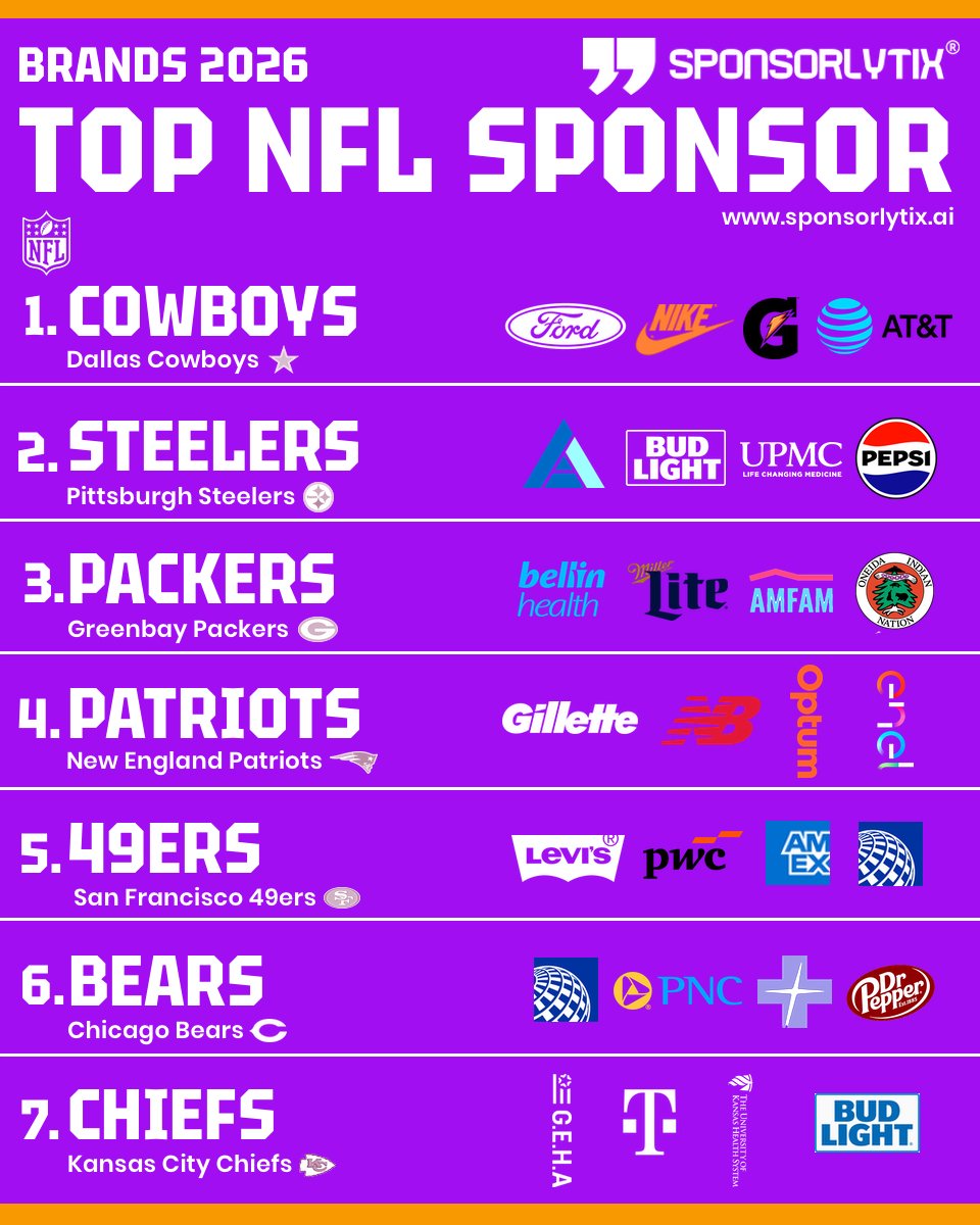 Sponsorlytix tweet media