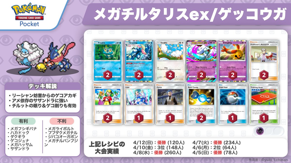 ポケポケ】最新最強デッキ4選 ① 今期のランクマッチにオススメの