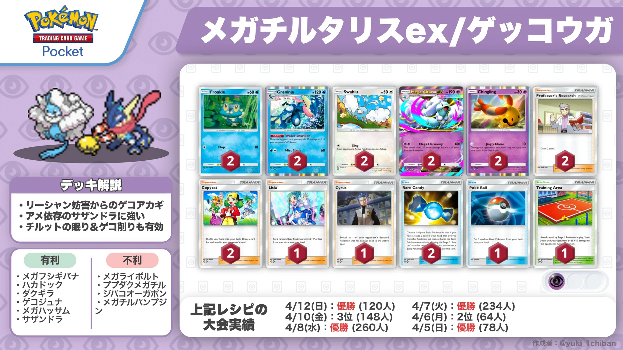 カントー地方のゆうき｜ポケポケデッキ紹介 on X: 