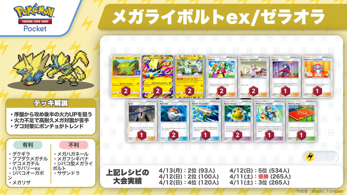 Ukraine製　デッキランプ ポケポケ】最新最強デッキ4選 ① 今期のランクマッチにオススメの