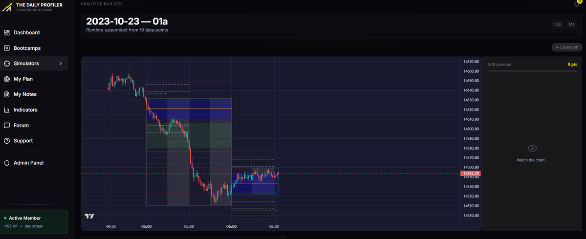 You don't learn pattern recognition by watching someone else recognize patterns. You learn it by getting reps until the classification is automatic.